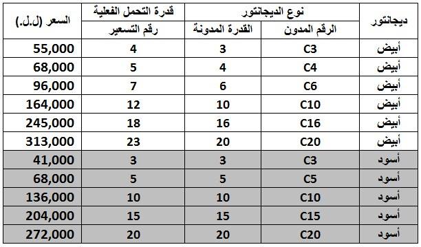 تسعيرة المولدات عن  شهر آب ٢٠١٦ 